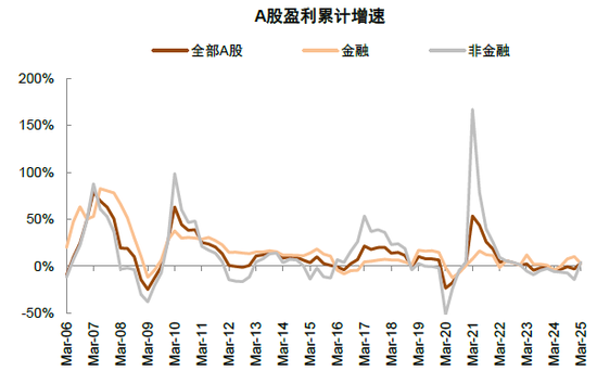 中金 | 年报&一季报总结：非金融业绩显现改善迹象