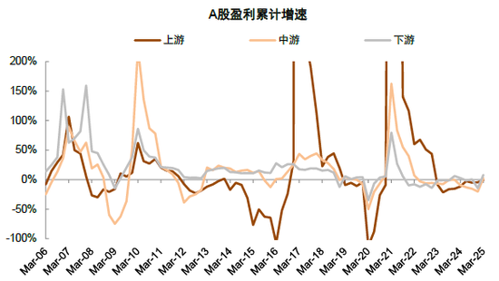 中金 | 年报&一季报总结：非金融业绩显现改善迹象