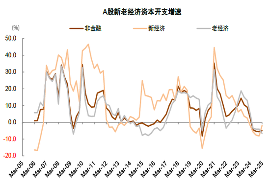 中金 | 年报&一季报总结：非金融业绩显现改善迹象