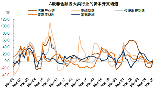中金 | 年报&一季报总结：非金融业绩显现改善迹象