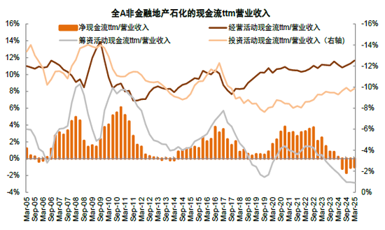 中金 | 年报&一季报总结：非金融业绩显现改善迹象