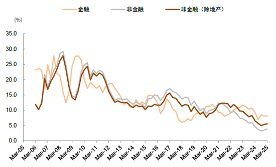中金 | 年报&一季报总结：非金融业绩显现改善迹象