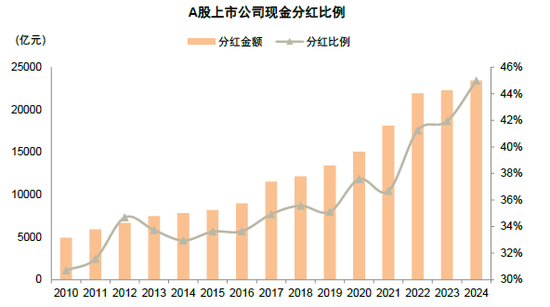 中金 | 年报&一季报总结：非金融业绩显现改善迹象