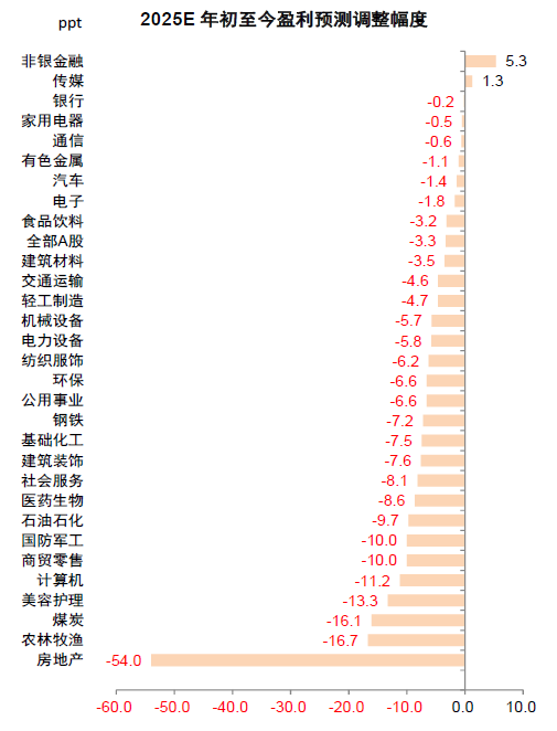 中金 | 年报&一季报总结：非金融业绩显现改善迹象