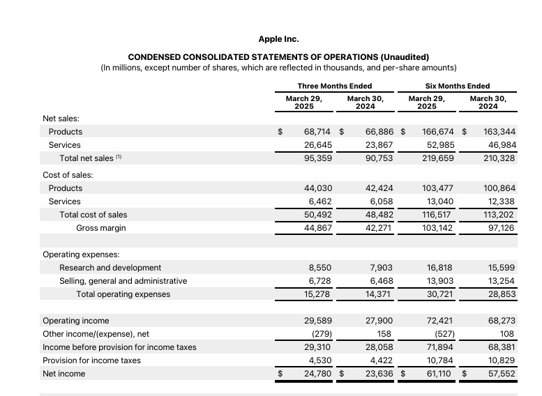 苹果第二财季业绩略超预期，警告关税将增加成本，股价盘后跌4%