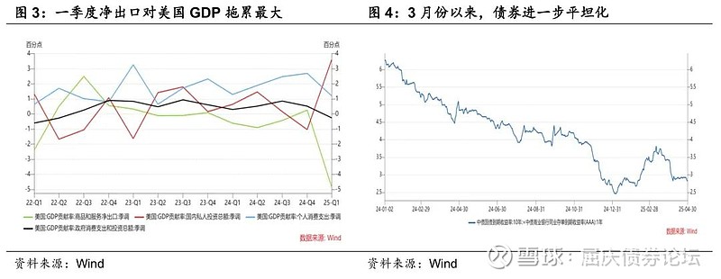 不降息更好华创投顾部债市思考