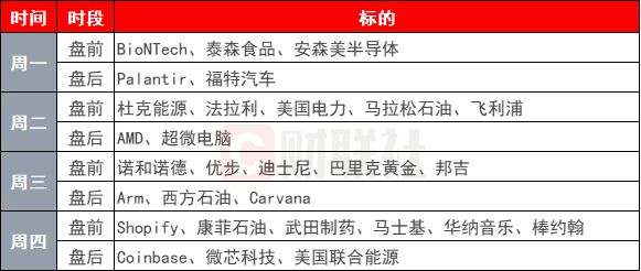 环球下周看点：美联储决议重磅登场 特朗普与鲍威尔冲突会否升级？