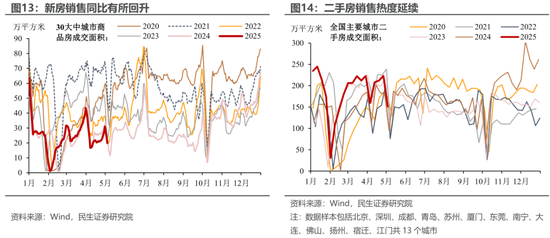 民生宏观：五一消费“打几星”？