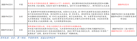 国盛宏观熊园团队：喜忧并存—五一大事9看点