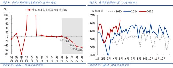 国盛宏观熊园团队：喜忧并存—五一大事9看点