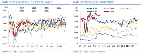 国盛宏观熊园团队：喜忧并存—五一大事9看点