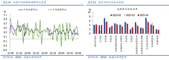 国盛宏观熊园团队：喜忧并存—五一大事9看点