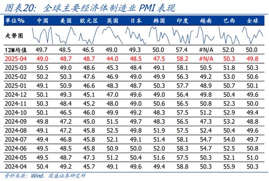 国盛宏观熊园团队：喜忧并存—五一大事9看点