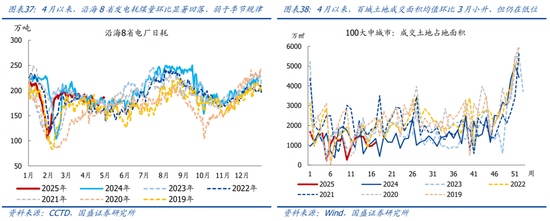 国盛宏观熊园团队：喜忧并存—五一大事9看点
