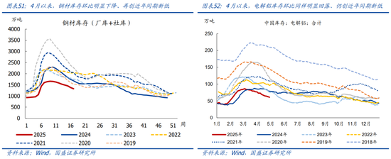 国盛宏观熊园团队：喜忧并存—五一大事9看点