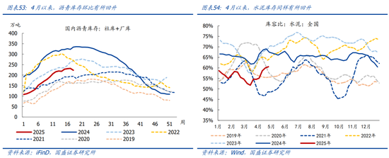 国盛宏观熊园团队：喜忧并存—五一大事9看点