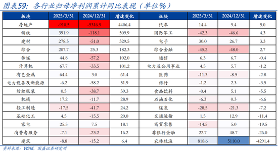 国盛宏观熊园团队：喜忧并存—五一大事9看点