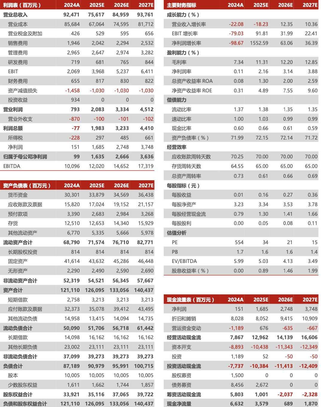 晶科能源2024年年报及2025年一季报点评：出货量维持行业领先，加码储能注入新活力【民生电新】
