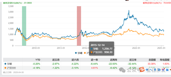 融通阵痛！基民疯狂出逃，因休产假，实力派百亿美女经理正式离职...