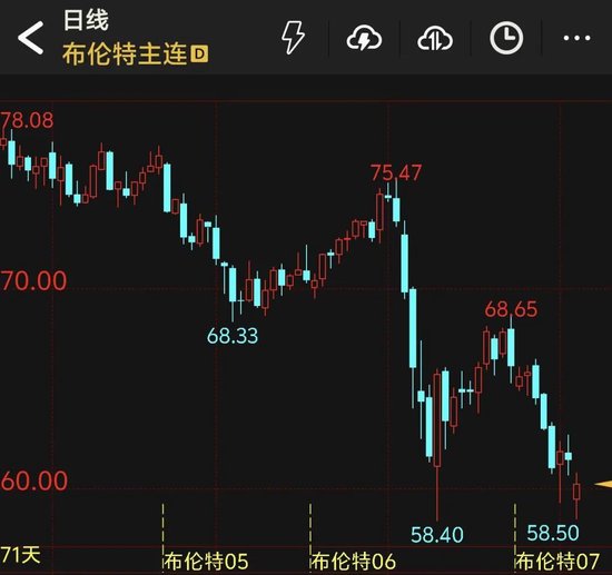 国际油价，大跳水！矿产大国宣布：这一地区采矿活动暂停30天！