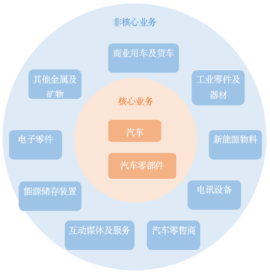 智驾浪潮汹涌，上车请看这里！恒生汽车ETF今日首发
