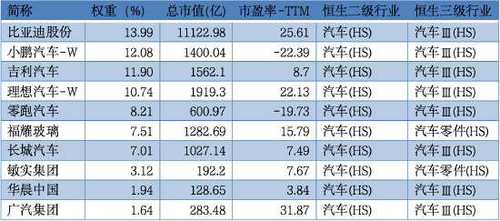 智驾浪潮汹涌，上车请看这里！恒生汽车ETF今日首发
